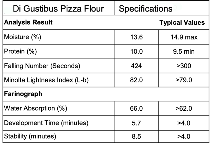 Pizza flour, Farina - De Gustibus - 10KG